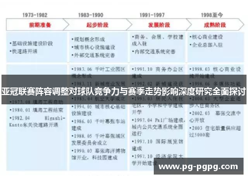 亚冠联赛阵容调整对球队竞争力与赛季走势影响深度研究全面探讨